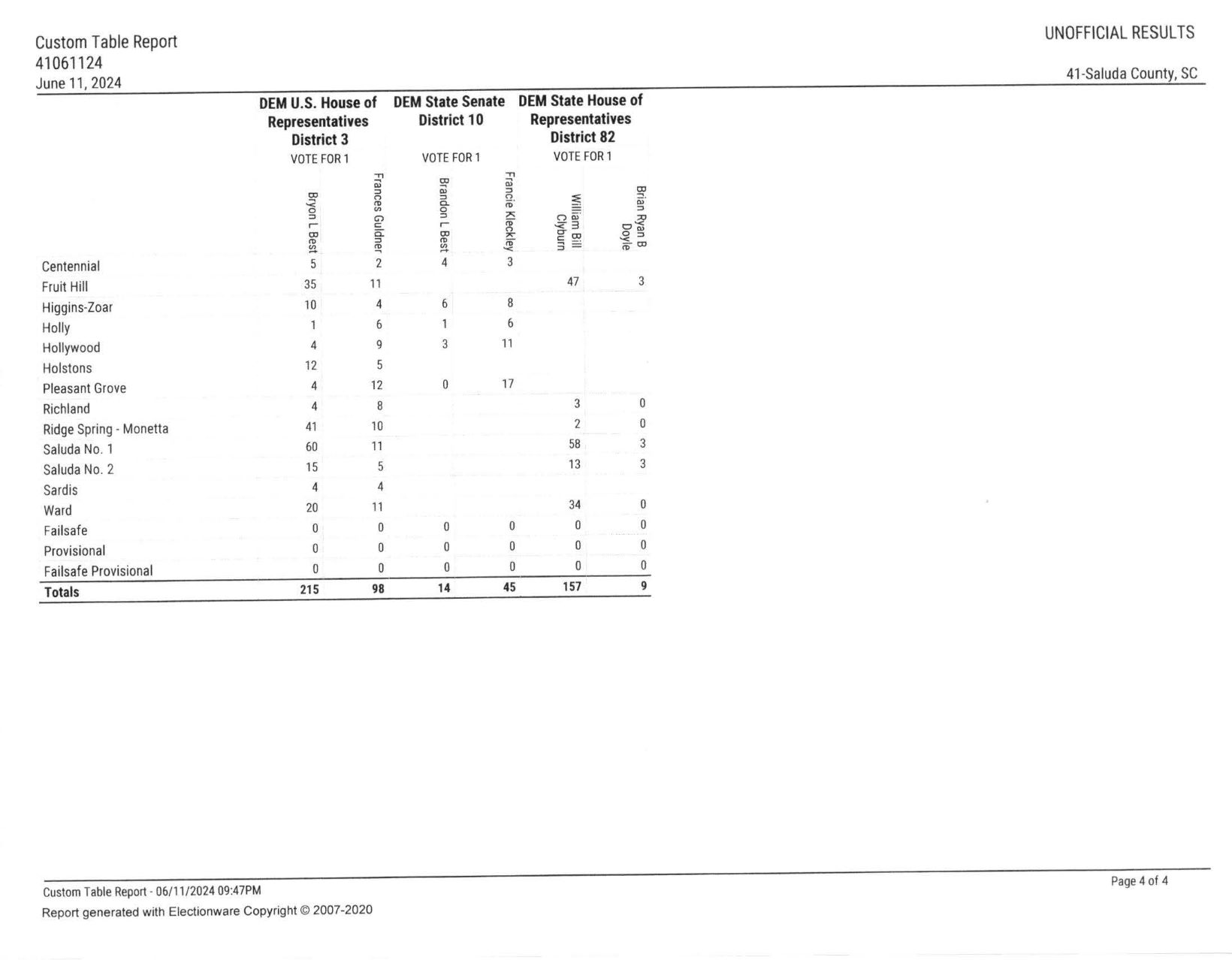 public-information-saluda-county